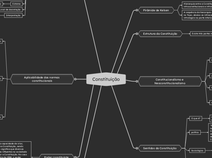 Constituição - Copiar