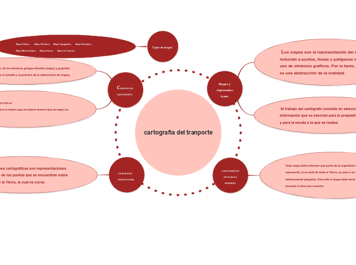 cartografia del tranporte