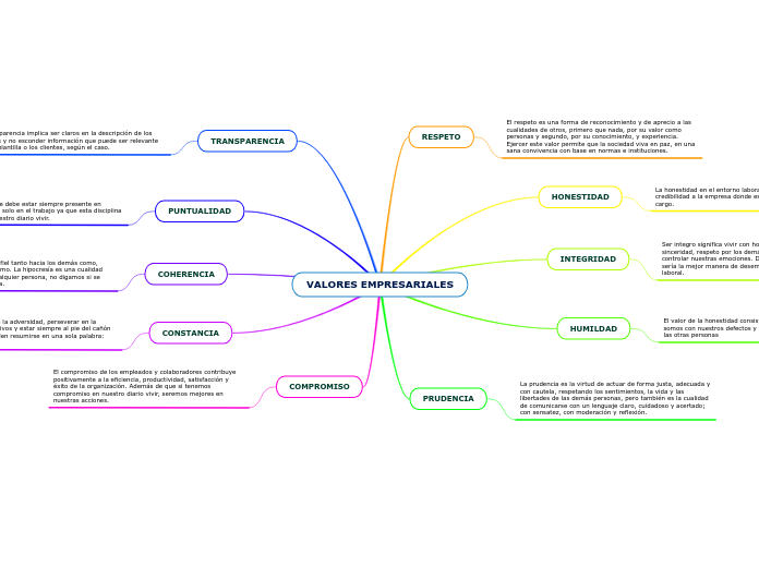 VALORES EMPRESARIALES