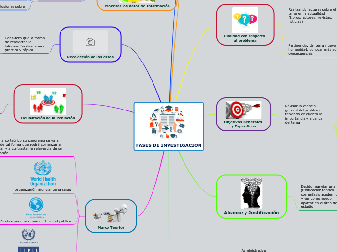 FASES DE INVESTIGACION