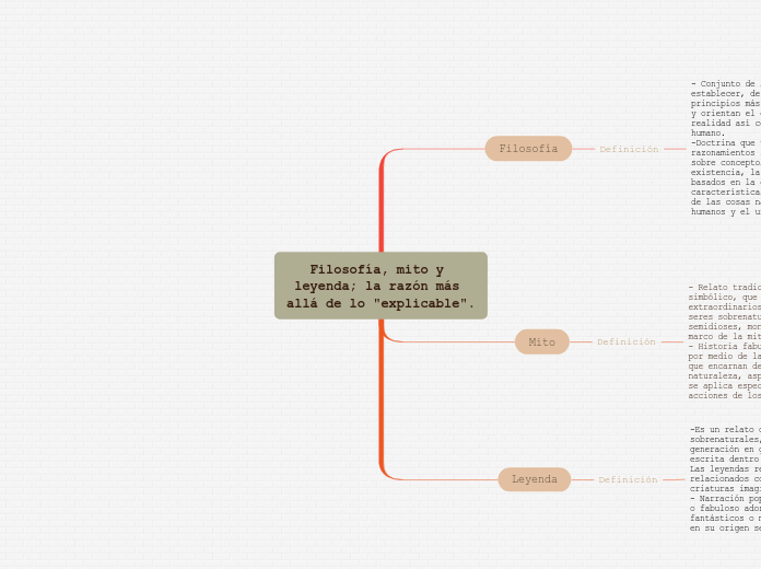 Filosofía, mito y leyenda; la razón más allá de lo 