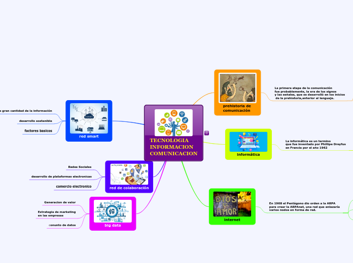 TECNOLOGIA
INFORMACION
COMUNICACION