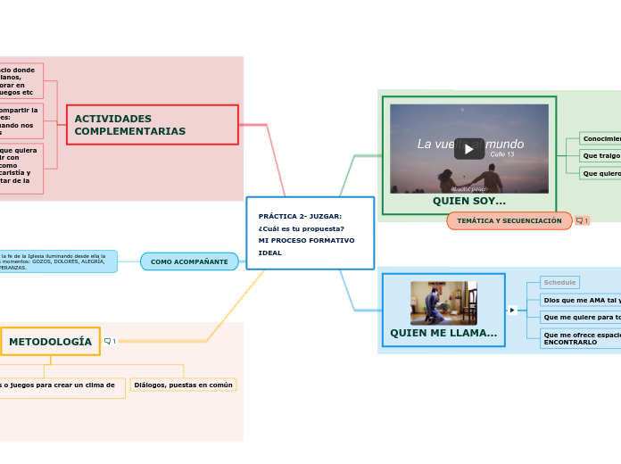 PRÁCTICA 2- JUZGAR:                                        ¿Cuál es tu propuesta?                                                         MI PROCESO FORMATIVO IDEAL