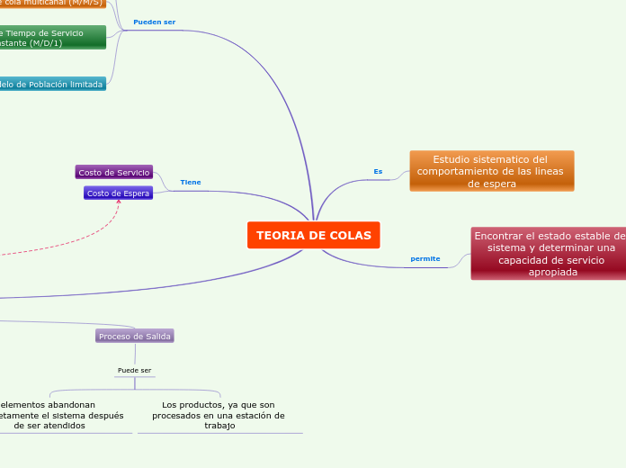 TEORIA DE COLAS