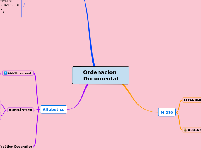 Ordenacion Documental