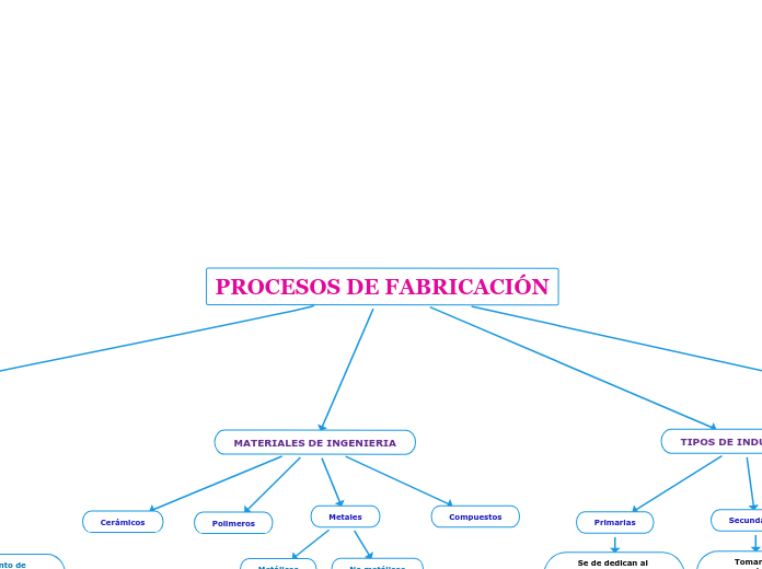 PROCESOS DE FABRICACIÓN 1.2