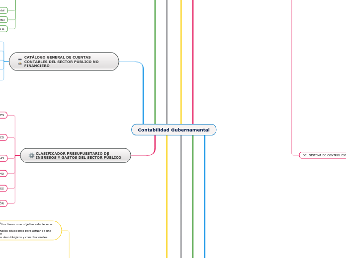 Contabilidad Gubernamental