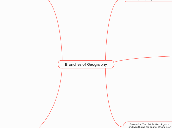 Branches of Geography