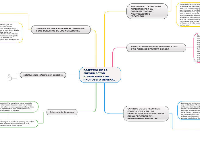 OBJETIVO DE LA INFORMACION FINANCIERA CON PROPOSITO GENERAL