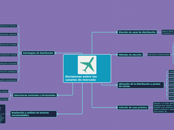 Decisiones sobre los      canales de mercado