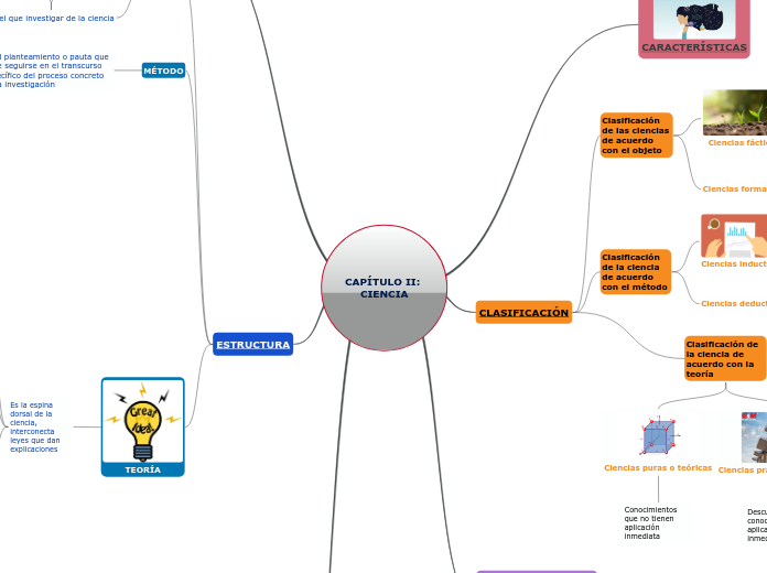 CAPÍTULO II: CIENCIA