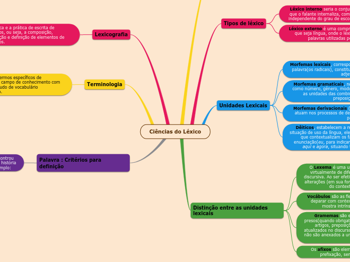 Ciências do Léxico