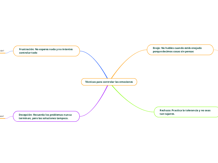 Técnicas para controlar las emociones