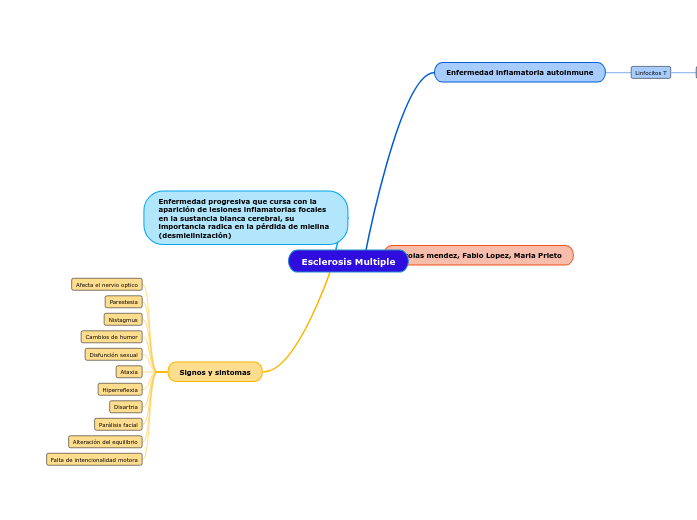 Esclerosis Multiple