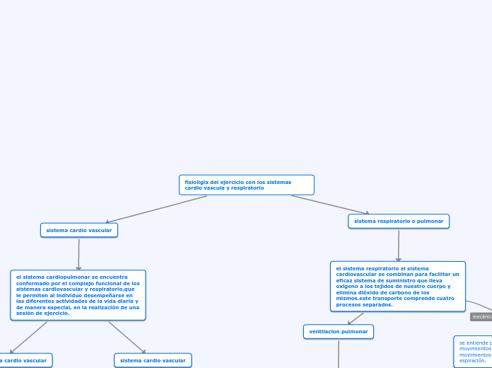 fisioligia del ejercicio con los sistemas cardio vascula y respiratorio