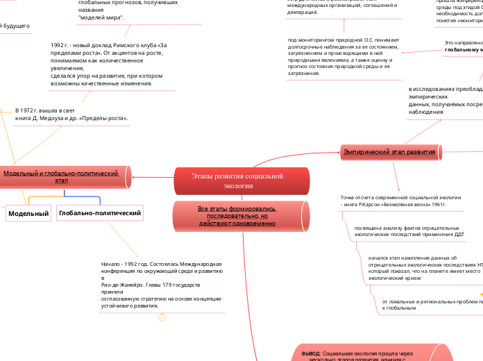 Этапы развития социальной экологии