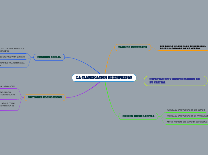 LA CLASIFICACION DE EMPRESAS