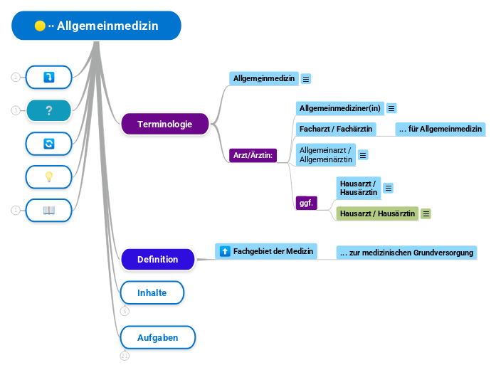 ∙∙ Allgemeinmedizin