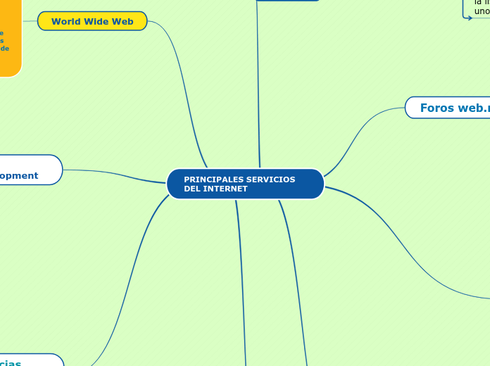 PRINCIPALES SERVICIOS DEL INTERNET