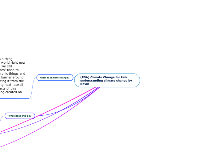 (PSA) Climate Change for kids. understanding climate change by Devin