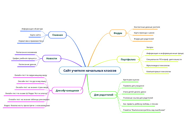 Сайт учителя начальных классов