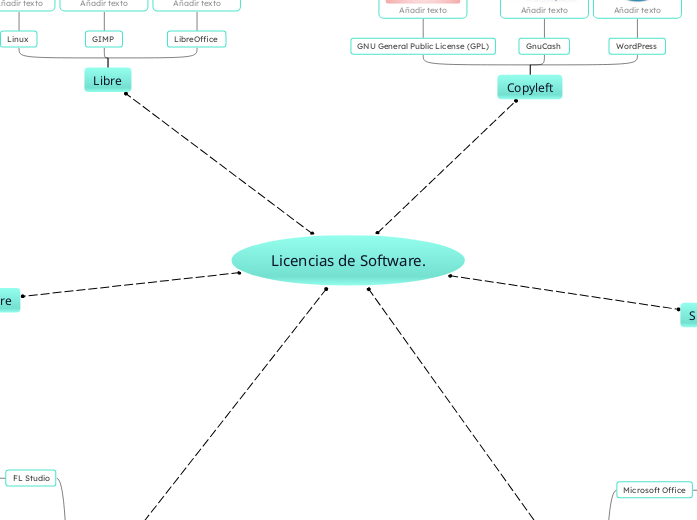 Licencias de Software.