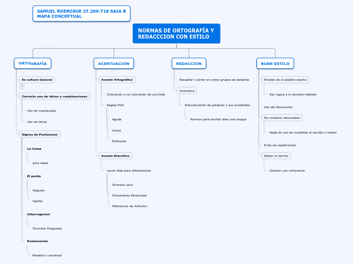 Organigrama arbol