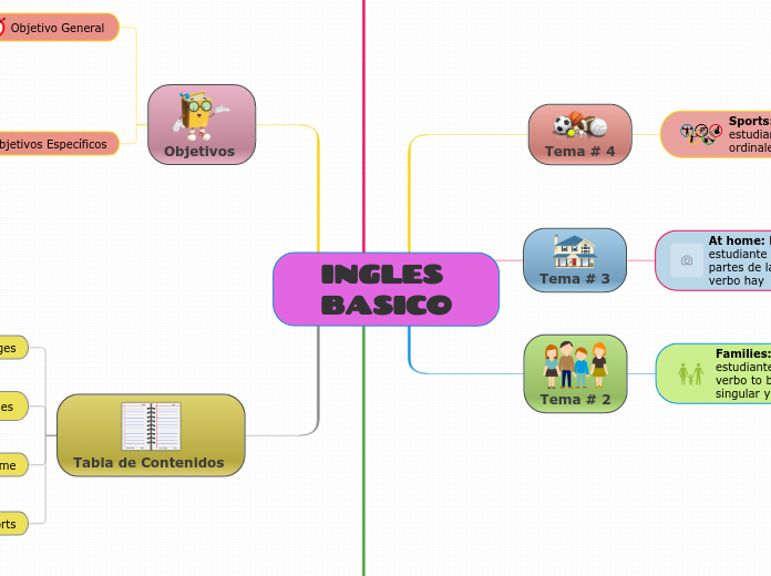 INGLES BASICO