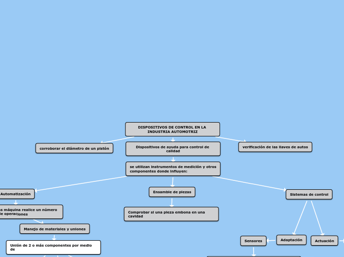 DISPOSITIVOS DE CONTROL EN LA INDUSTRIA AUTOMOTRIZ