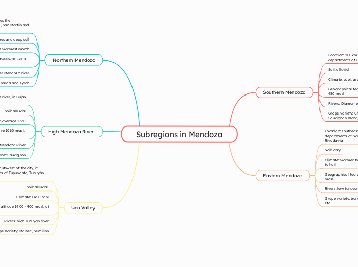 Subregions in Mendoza