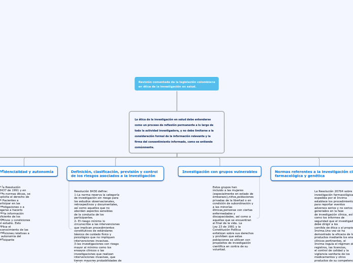 Organigrama arbol