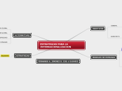 ESTRATEGIAS PARA LA INTERNACIONALIZACION