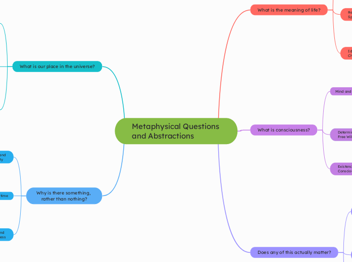 Metaphysical Questions and Abstractions 