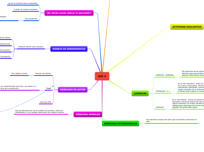 EJE 4 gestion de la informacion