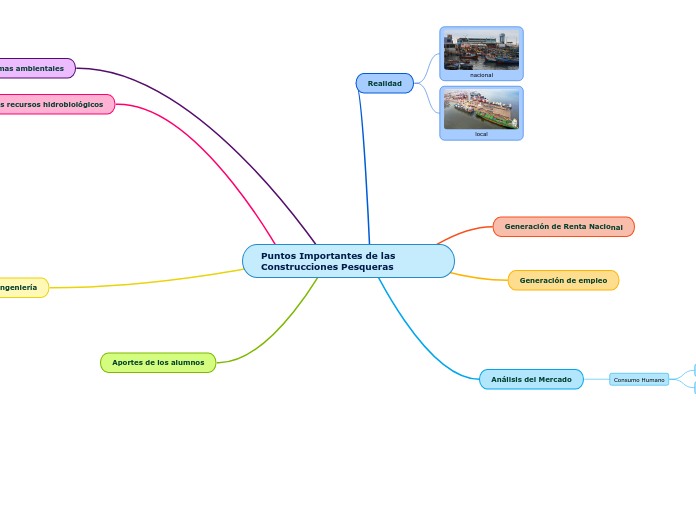 Puntos Importantes de las Construcciones Pesqueras