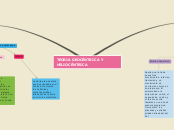 Sample Mind Map