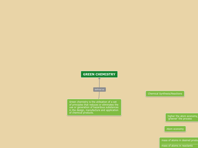 GREEN CHEMISTRY