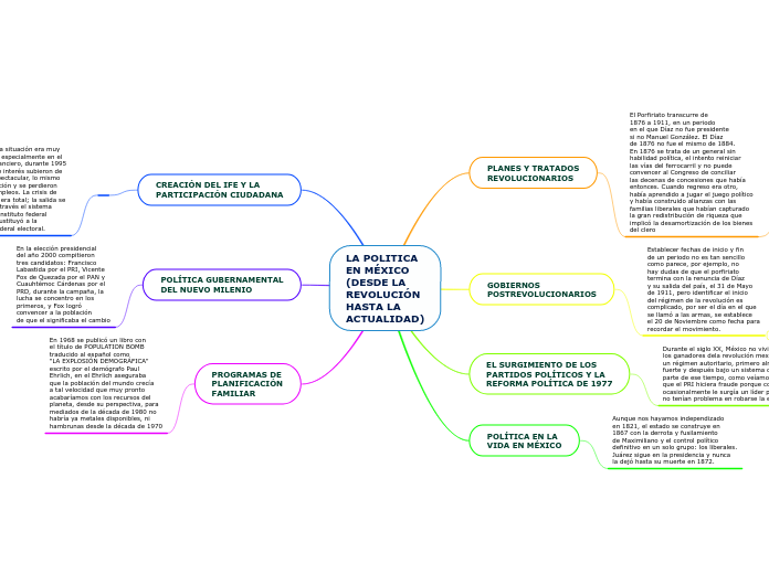 LA POLITICA
EN MÉXICO
(DESDE LA
REVOLUCIÓN
HASTA LA 
ACTUALIDAD)