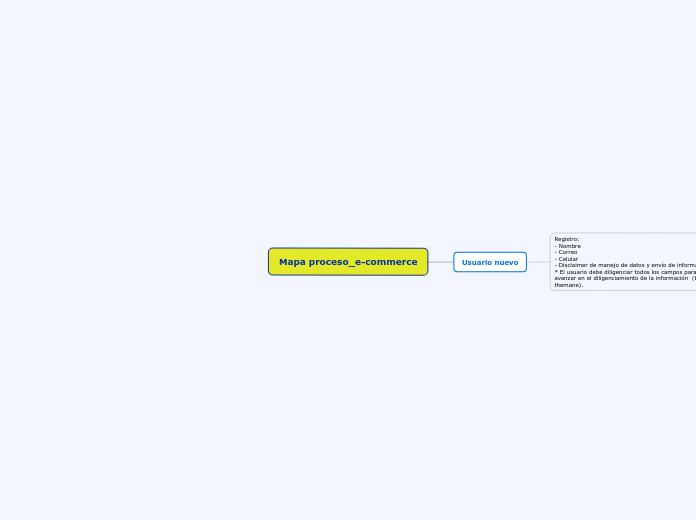 Mapa proceso_e-commerce V2