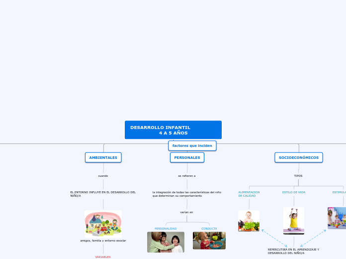 DESARROLLO INFANTIL 4 A 5 AÑOS