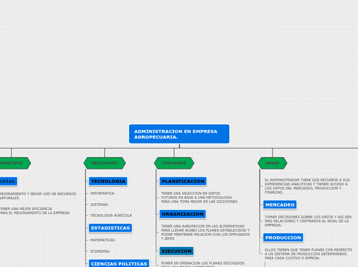 ADMINISTRACION EN EMPRESA AGROPECUARIA.