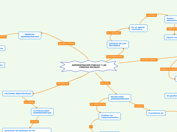 ADMINISTRACIÓN PÚBLICA Y LAS CIENCIAS SOCIALES