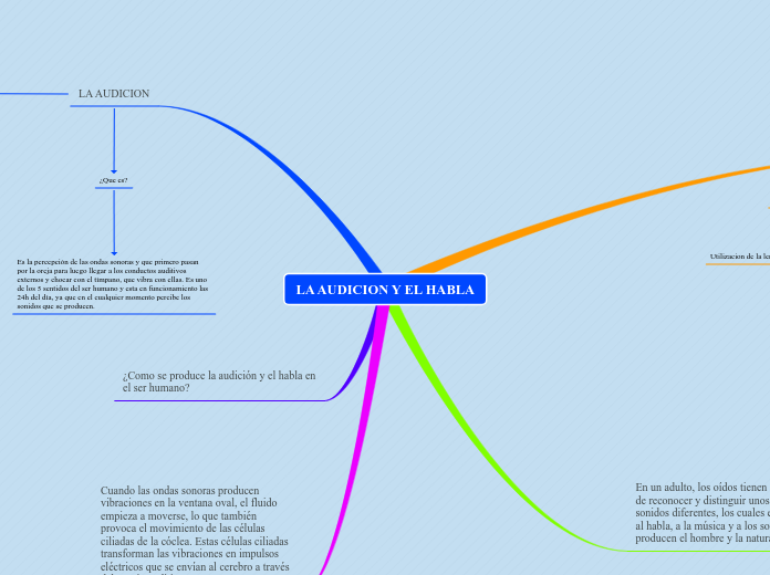 LA AUDICION Y EL HABLA