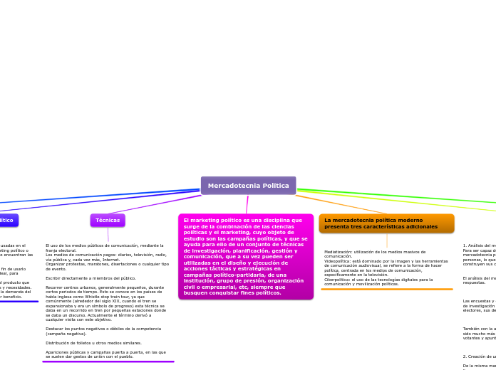 Mercadotecnia Política