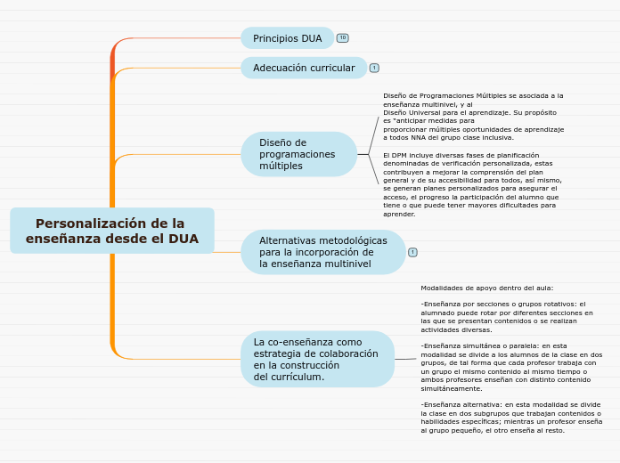 Personalización de la enseñanza desde el DUA 2