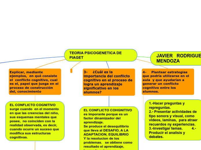 TEORIA PSICOGENETICA DE PIAGET