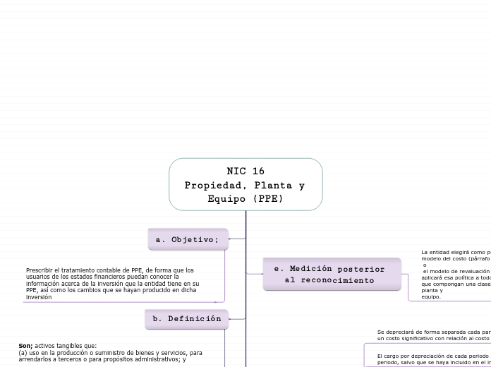 NIC 16Propiedad, Planta y Equipo (PPE)