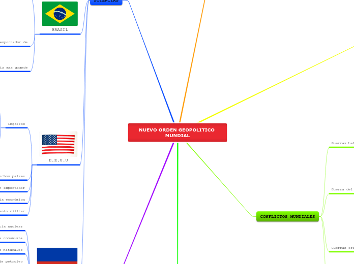 NUEVO ORDEN GEOPOLITICO MUNDIAL