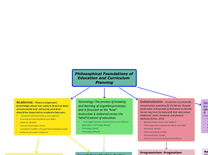 Philosophical Foundations of Education and Curriculum Planning