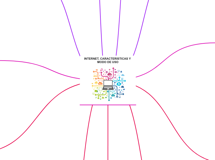 INTERNET, CARACTERISTICAS Y MODO DE USO